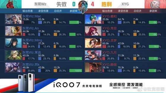 有效遏制了