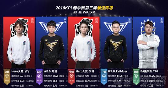 看到了市场 看到了市场