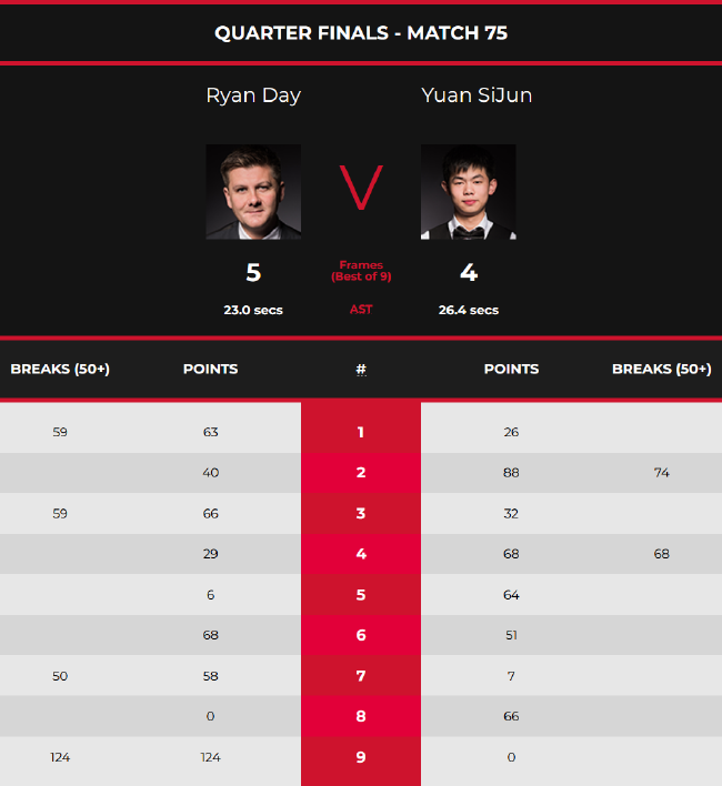 队医许可与 队医许可与